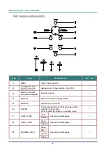 Preview for 13 page of Vivitek D6500 User Manual