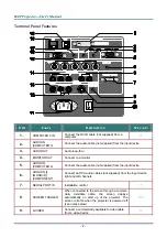 Preview for 15 page of Vivitek D6500 User Manual