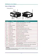 Preview for 9 page of Vivitek D6510 User Manual