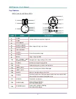 Preview for 11 page of Vivitek D6510 User Manual