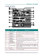 Preview for 12 page of Vivitek D6510 User Manual