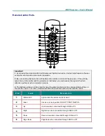 Preview for 14 page of Vivitek D6510 User Manual