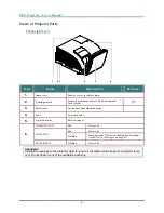 Предварительный просмотр 10 страницы Vivitek D7 Series User Manual