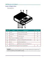 Предварительный просмотр 8 страницы Vivitek D732MX User Manual