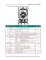 Предварительный просмотр 9 страницы Vivitek D732MX User Manual