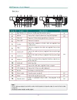 Предварительный просмотр 10 страницы Vivitek D732MX User Manual