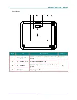 Предварительный просмотр 11 страницы Vivitek D732MX User Manual