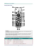 Предварительный просмотр 12 страницы Vivitek D732MX User Manual