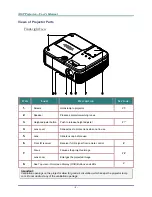 Предварительный просмотр 8 страницы Vivitek D735VX User Manual