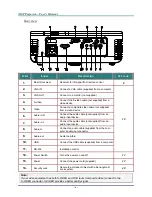 Предварительный просмотр 10 страницы Vivitek D735VX User Manual