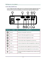 Предварительный просмотр 16 страницы Vivitek D735VX User Manual