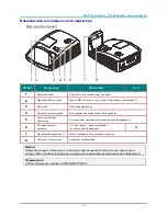 Preview for 10 page of Vivitek D751ST series User Manual