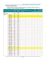 Preview for 68 page of Vivitek D751ST series User Manual