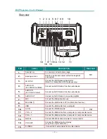 Предварительный просмотр 13 страницы Vivitek D75XXST Series User Manual