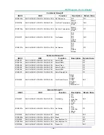 Предварительный просмотр 74 страницы Vivitek D75XXST Series User Manual