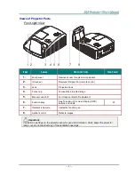 Preview for 10 page of Vivitek D75XXWTIR Series User Manual