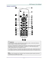 Preview for 16 page of Vivitek D75XXWTIR Series User Manual