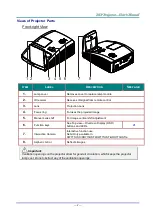 Preview for 10 page of Vivitek D77 Series User Manual