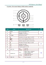 Preview for 12 page of Vivitek D77 Series User Manual