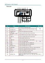 Preview for 13 page of Vivitek D77 Series User Manual