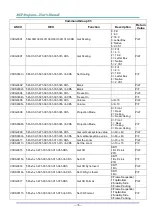 Preview for 79 page of Vivitek D77 Series User Manual