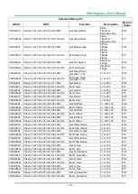 Preview for 80 page of Vivitek D77 Series User Manual