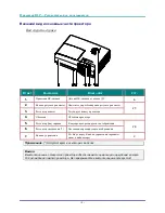 Preview for 10 page of Vivitek D8 Series User Manual