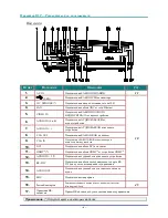 Preview for 12 page of Vivitek D8 Series User Manual