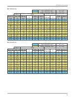 Preview for 69 page of Vivitek D8010W User Manual