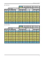 Preview for 71 page of Vivitek D8010W User Manual