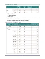 Preview for 55 page of Vivitek D825ES User Manual