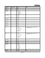 Preview for 79 page of Vivitek D8300 Series User Manual