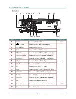 Предварительный просмотр 13 страницы Vivitek D851 User Manual