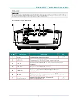 Preview for 13 page of Vivitek D86 SERIES User Manual