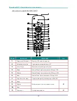 Предварительный просмотр 18 страницы Vivitek D86 SERIES User Manual