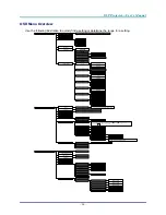 Preview for 28 page of Vivitek D865W User Manual