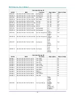 Preview for 73 page of Vivitek D865W User Manual