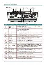 Preview for 12 page of Vivitek D964HD User Manual