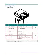 Preview for 11 page of Vivitek D965 Series User Manual