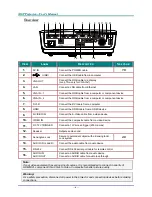 Preview for 13 page of Vivitek D965 Series User Manual