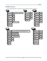 Preview for 28 page of Vivitek D965 Series User Manual