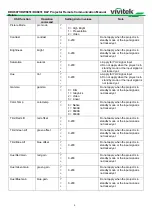 Preview for 4 page of Vivitek DDU6871 Remote Communication Manual