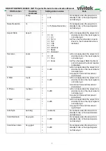 Preview for 5 page of Vivitek DDU6871 Remote Communication Manual