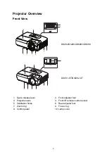 Preview for 7 page of Vivitek DH262 Series User Manual