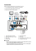 Preview for 16 page of Vivitek DH262 Series User Manual