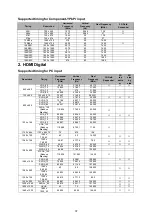 Preview for 42 page of Vivitek DH262 Series User Manual