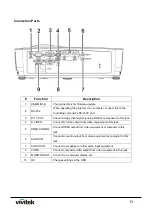 Preview for 15 page of Vivitek DH268 Service Manual