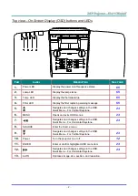 Предварительный просмотр 12 страницы Vivitek DH331 SERIES User Manual