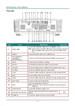 Предварительный просмотр 13 страницы Vivitek DH331 SERIES User Manual