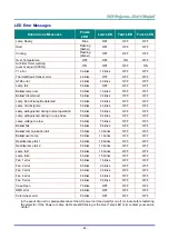 Предварительный просмотр 74 страницы Vivitek DH331 SERIES User Manual